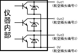 輸出端口簡介